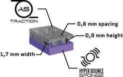 Joola Dynaryz AGR Table Tennis Rubber 21 Joola Dynaryz AGR Table Tennis Rubber -Tennis Squash Shop kbe44b2efbee9b16396fe943e33fa323a